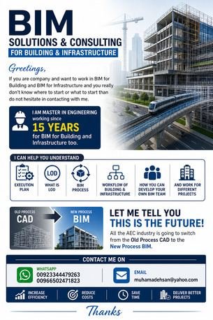 BIM Services 3D Services Consultancy Support Help