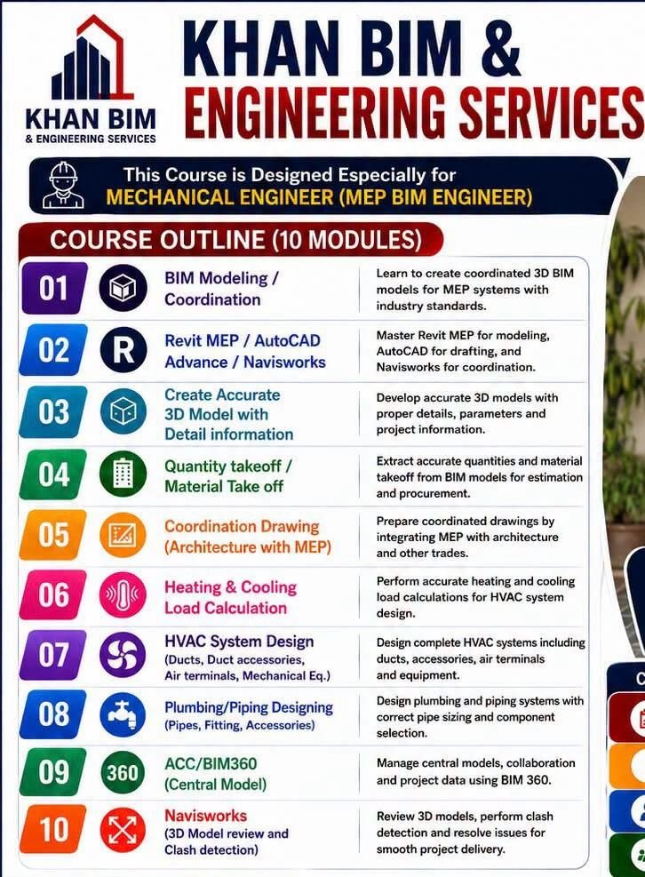 Bim For Mep Online Tutoring ( Revit , Autocad , Navisworks)