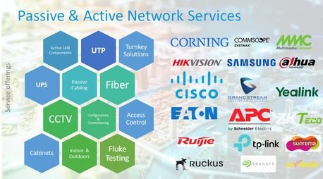 Providing ElV Services Structure Cabling Fiber Cables & Splicing CCTV Installation