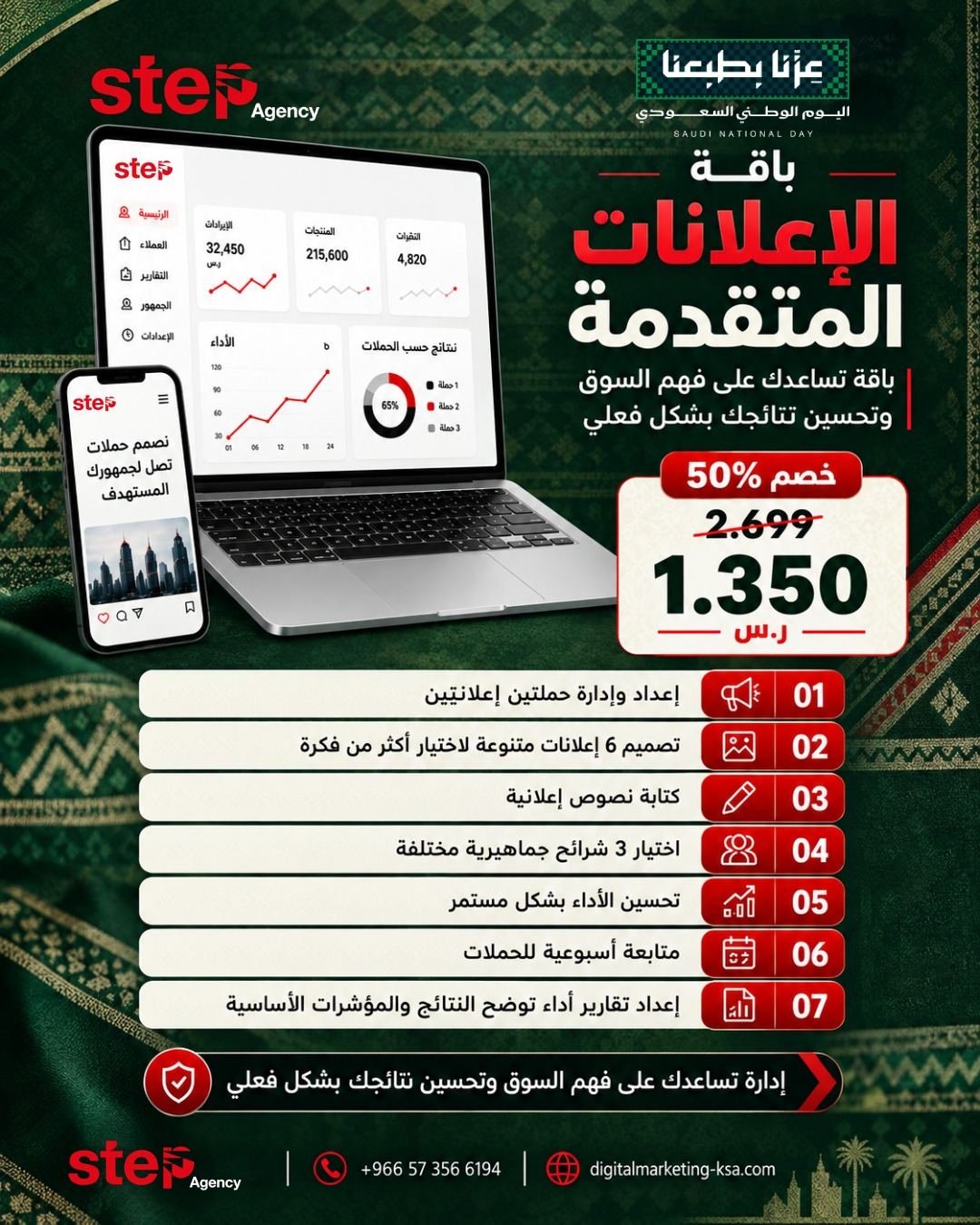 إعلاناتك تشتغل… بس هل فعلًا توصل للجمهور الصح؟