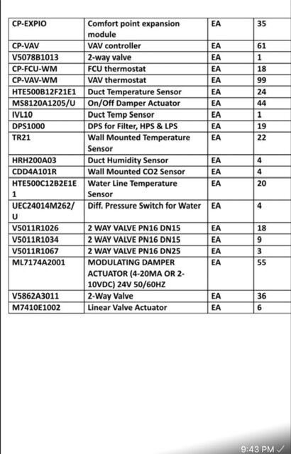 We Want To Sell Hvac Honeywell Components