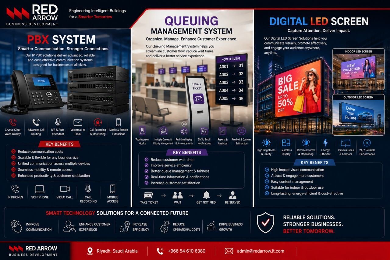 SAR 1000, PBX , QUEING MANAGEMENT SYSTEM , LED DISPLAY
